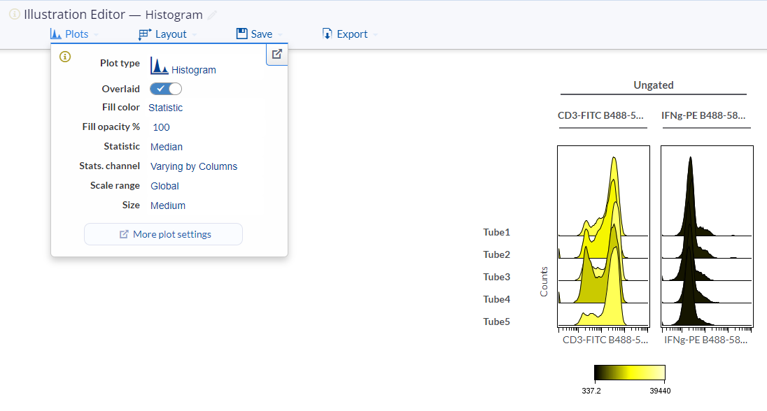 Histograms